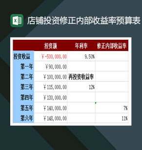 店铺投资修正内部收益率预算表Excel模板