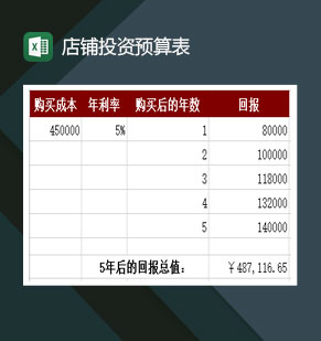 店铺投资预算表Excel模板