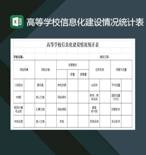 高等学校信息化建设情况统计表Excel模板