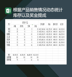 产品销售情况动态统计库存以及奖金提成表Excel模板