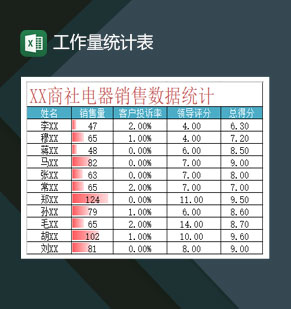 公司销售量员工工作量统计表Excel模板