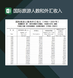 国际旅游人数和外汇收入Excel模板