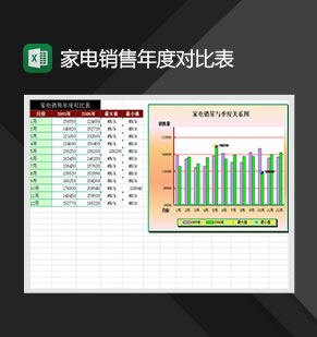 家电品牌销售年度对比表Excel模板