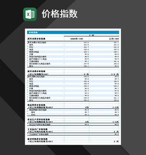 2020年最新居民价格市场价格指数Excel模板