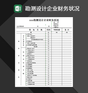 勘测设计企业财务状况Excel模板