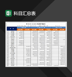 资金科目汇总详情代试算平衡表报表Excel模板