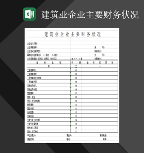 建筑业企业主要财务状况Excel模板