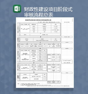 财政性建设项目阶段式审核流程总表Excel模板