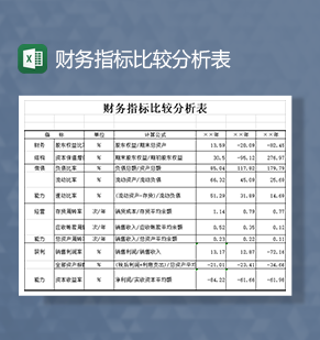 财务指标比较分析表Excel模板