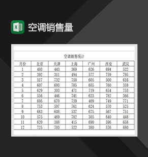 空调销售量业绩统计表Excel模板