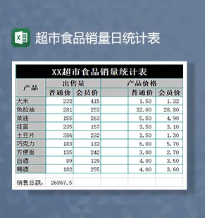 超市食品销量日统计表excel模板