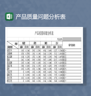 产品质量问题统计与分析表Excel模板