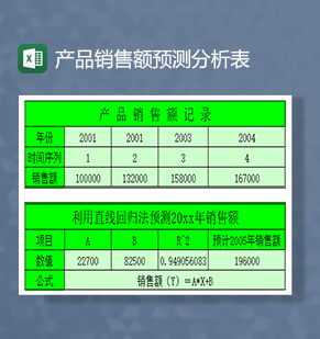 产品销售额预测分析表Excel模板