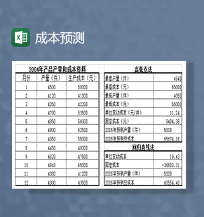 成本预测因素分析法利润推算法Excel模板