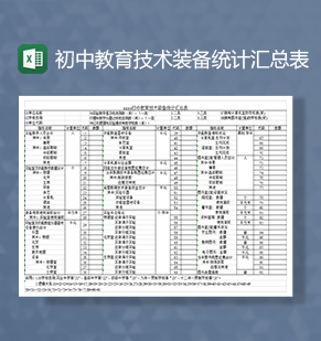 初中教育技术装备统计汇总表Excel模板