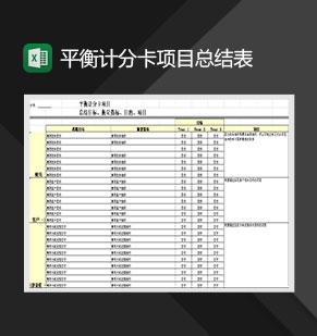 平衡计分卡项目总结表Excel模板