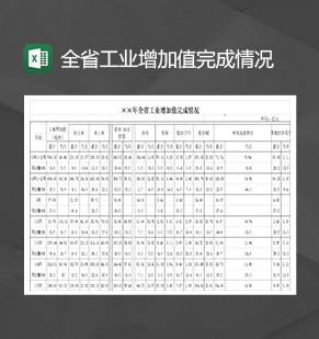 全省工业增加值完成情况财务报表Excel模板