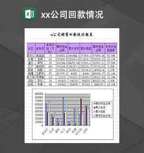 xx公司销售回款统计报表情况Excel模板