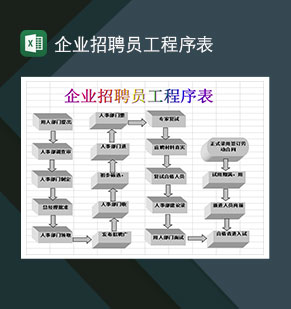 企业招聘员工程序表Excel模板