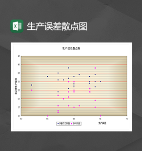 生产误差散点图非正常生产详情图