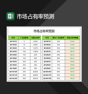 市场占有率预测营销管理系统报表