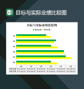 年度目标与实际业绩比较图表Exce