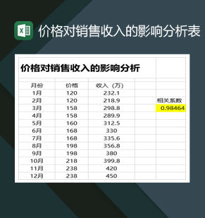 价格对销售收入的影响分析表Excel模板