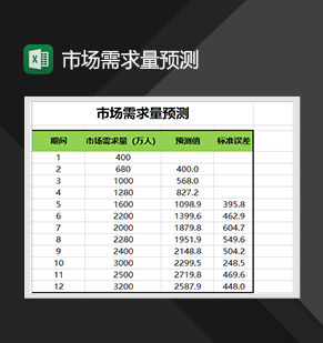 市场需求量预测营销策略分析表制作Excel模板