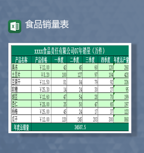 2023年食品责任有限公司销量统计报表Excel模板