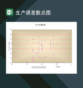 工厂产品生产误差散点图Excel模