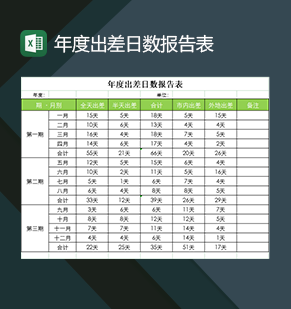 企业员工年度出差日数报告表Excel模板