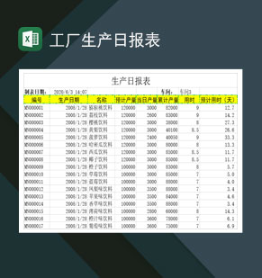 工厂生产部每日生产报表Excel模板