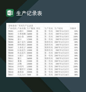 食品厂车间生产记录表Excel模板