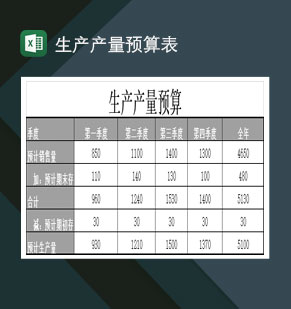 公司工厂生产产量预算表Excel模板