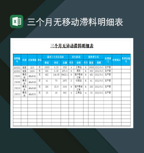 三个月无异动滞料明细表Excel模板