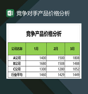 竞争对手产品价格分析表Excel模