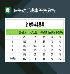 竞争对手成本差异分析表Excel模