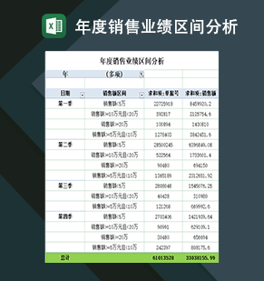 公司产品年度销售业绩区间分析表Excel模板