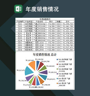 企业产品年度销售情况展示表Excel模板