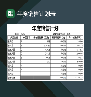 企业年度销售计划详情一览表Excel模板