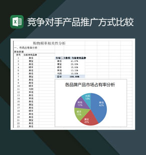 竞争对手产品推广方式比较分析表