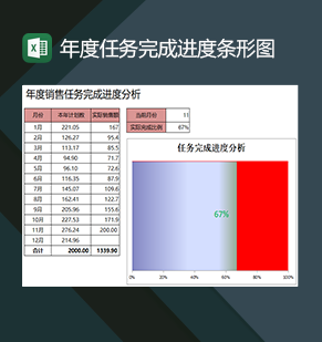 年度销售任务完成进度分析条形图Excel模板