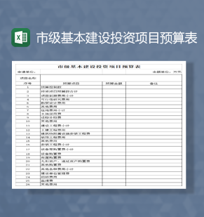 市级基本建设投资项目预算财务预算表Excel模板