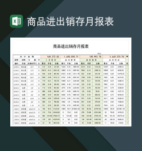 商品出入库进出销存月报表Excel模板