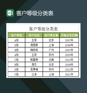 大型公司客户等级分类表Excel模板