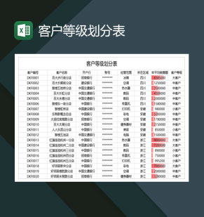 大小型企业客户等级划分表Excel模板