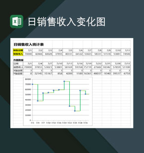 某公司日销售收入变化统计图表Excel模板