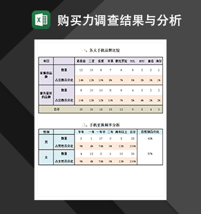 手机购买力调查结果与分析表市场