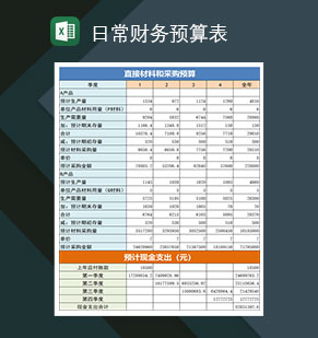 日常财务生产销售人工成本预算表Excel模板