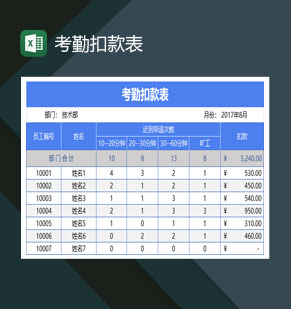 大小型企业员工考勤扣款表Excel模板